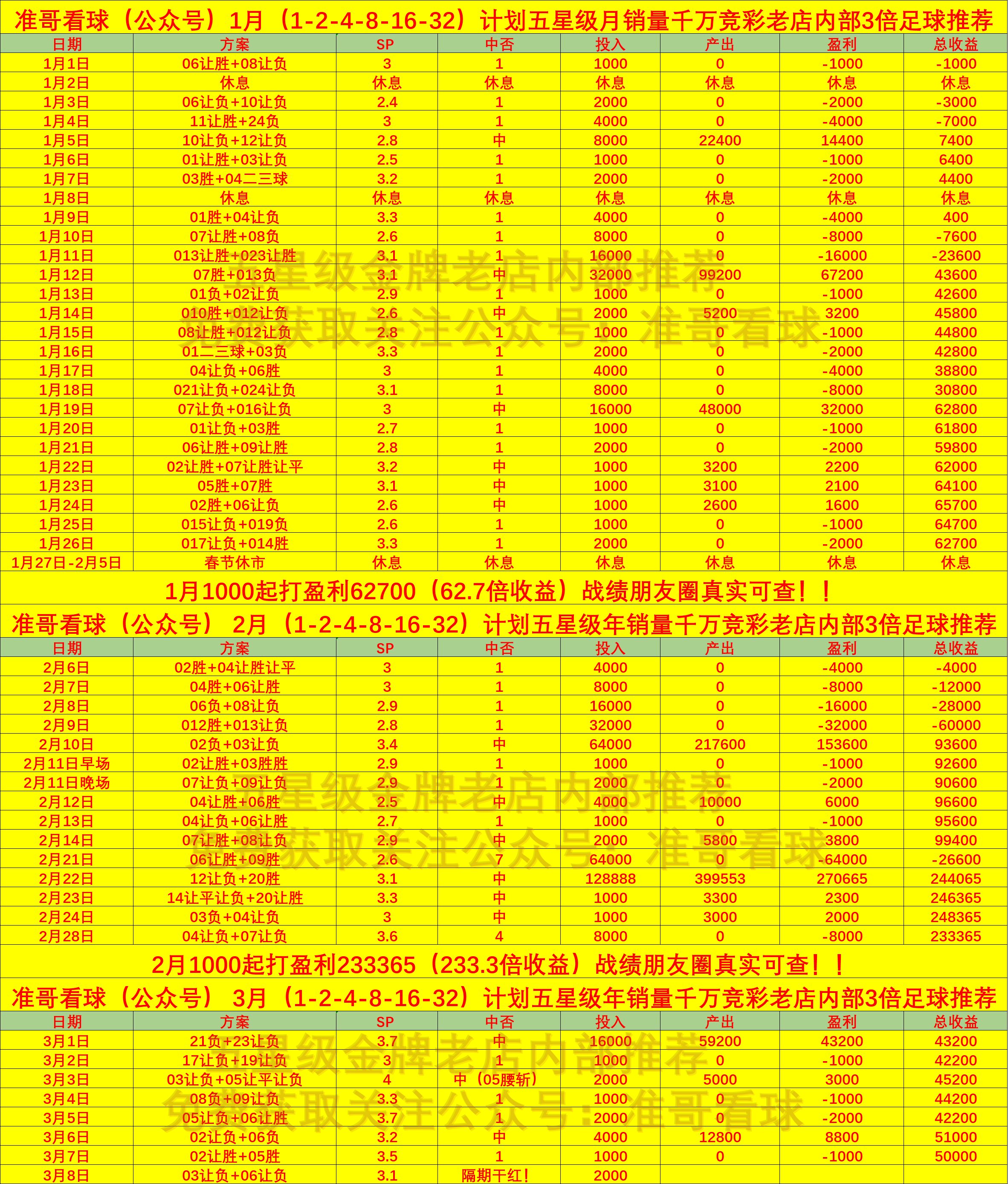 包含英超精妙战术，比分3-2，比赛中成功反击多次，抢断成功率78%，场均控球65%的词条