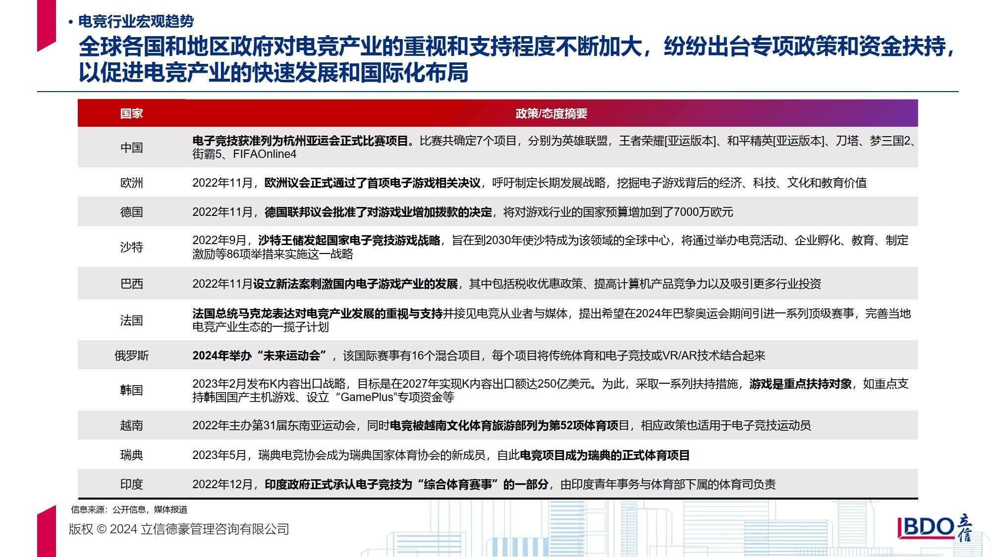 盈利模式多元化，电竞产业迎来新发展阶段