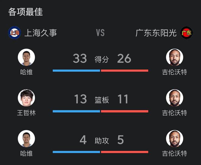 失误频繁：上海队全场失误达20次，错失胜利关键！的简单介绍